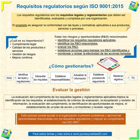 Identificar los requisitos