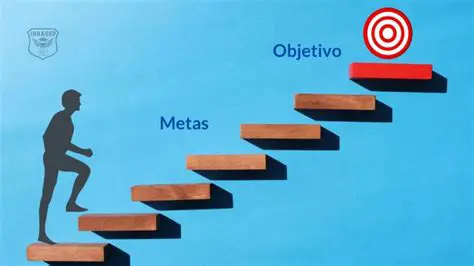 Identificar objetivos e metas