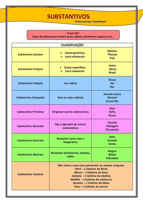 Identificar os substantivos nomes
