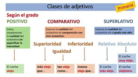 Identificar sus clases de manera precisa