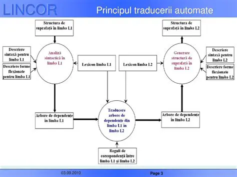 Identificarea expresiilor frumoase