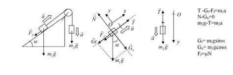 Identificarea expresiilor matematice