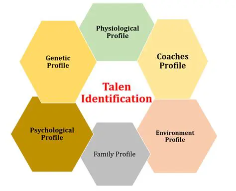 Identification and Nurturing of Talent