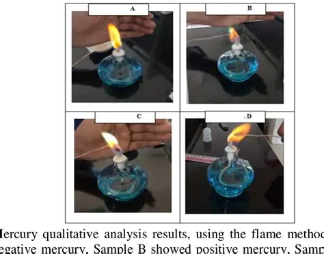 Identification of Mercury on Facial Creams Circulating in the City of Binjai