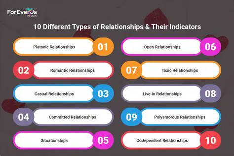 Identification of relationships between criteria