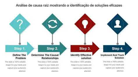 Identifique a causa raiz do problema
