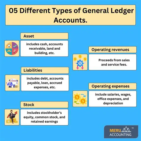 Identify all general ledger accounts
