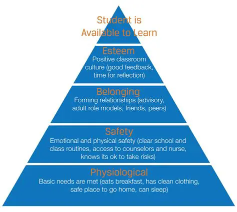 Identify and address student needs early on