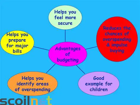Identify areas of overspending