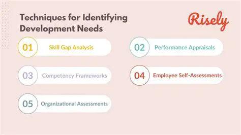 Identify Development Needs