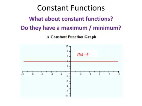 Identify minimal functions