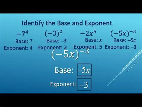 Identify the base and exponent