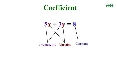 Identify the coefficient of the variable