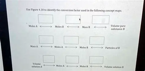 Identify the conversion factor