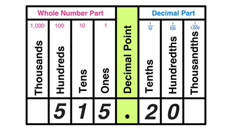 Identify the digit in the hundredths place