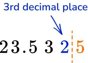 Identify the digit to the right of the desired decimal place