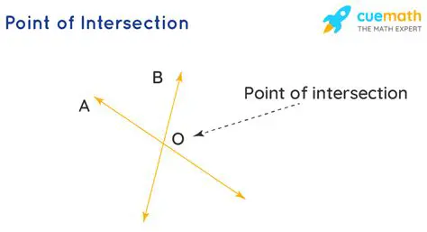 Identify the intersection points