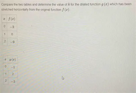 Identify the original function