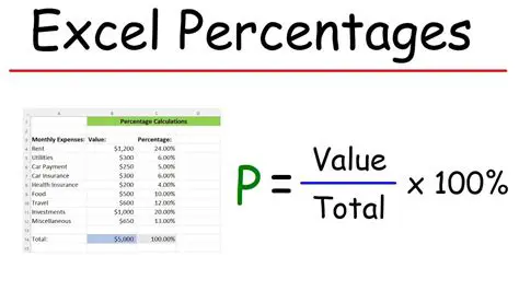 Identify the percentage value