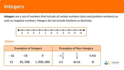 Identify the position of each integer