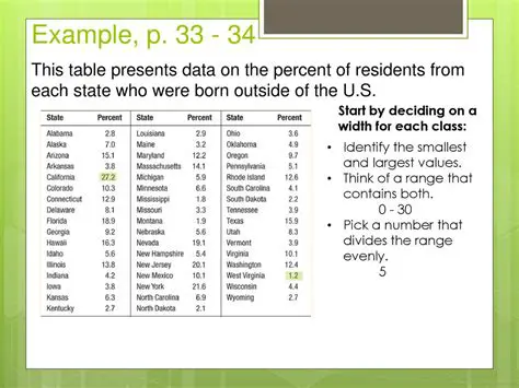 Identify the smallest and largest values