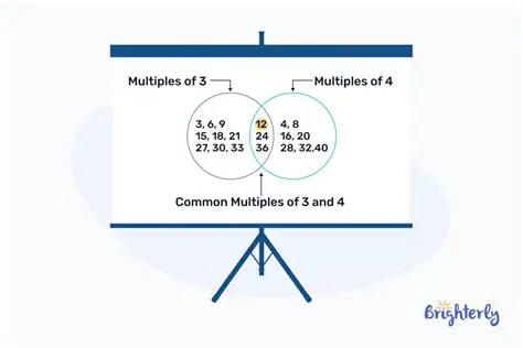 Identify the smallest common multiple