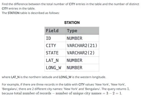 Identify the total number of shirts
