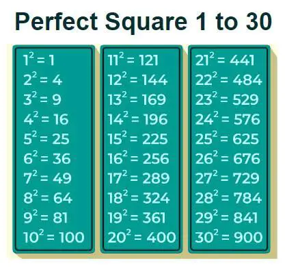 Identify the two perfect squares