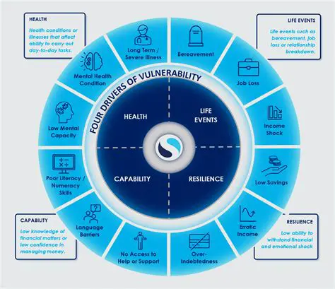 Identify the vulnerable library