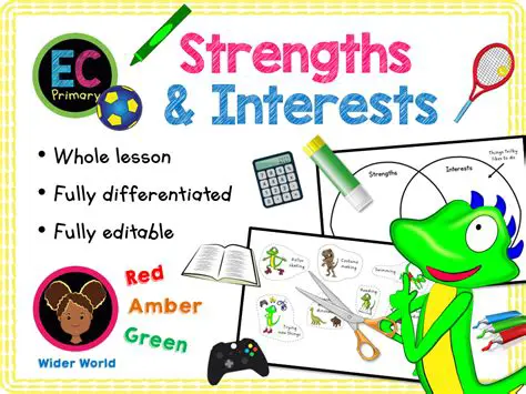 Identify your strengths and interests