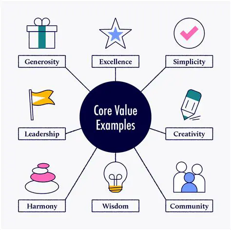 Identify your values and principles