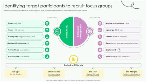 Identifying a Target Group