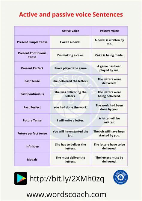 Identifying Active and Passive Voice in Sentences