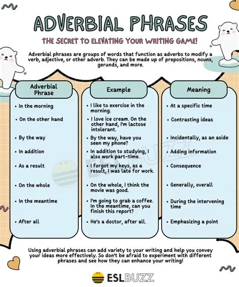 Identifying Adverbial Phrases in the Sentence