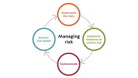 Identifying and Managing Risk Factors