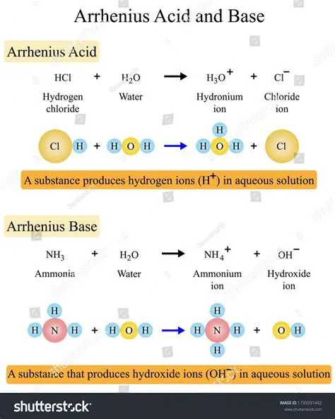 Identifying Arrhenius Bases from the List