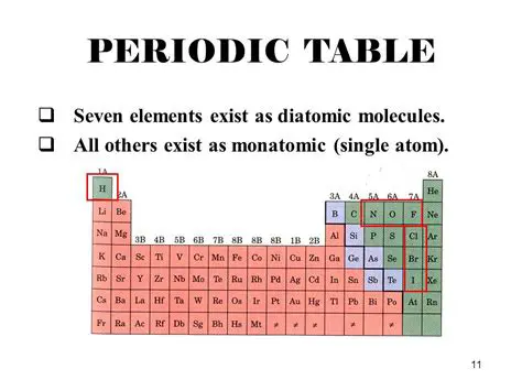 Identifying Diatomic Elements on the Periodic Table