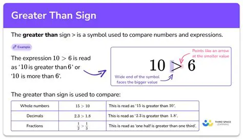 Identifying Entries Greater than 10