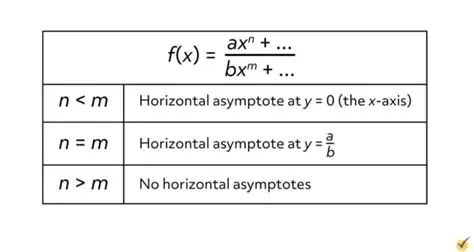 Identifying Horizontal Asymptotes