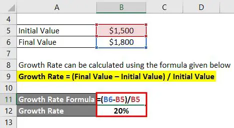 Identifying Initial Amount and Rate of Growth