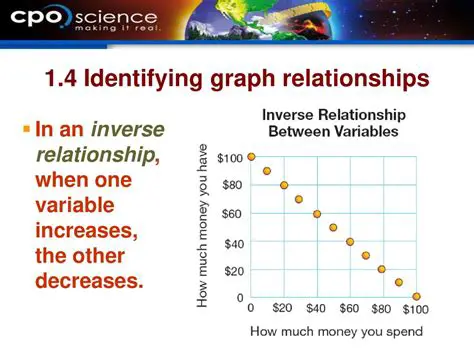 Identifying Inverse Relationships