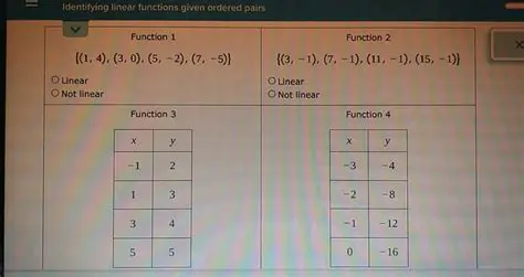 Identifying Linear Terms in the Given Function