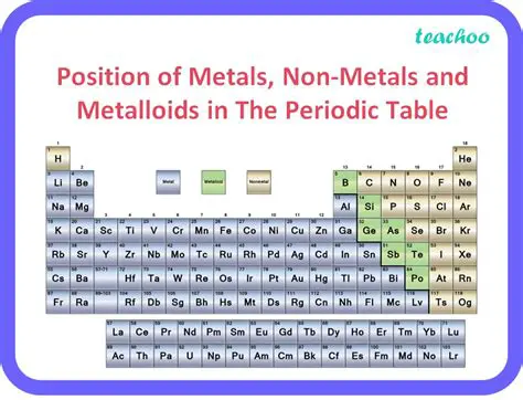 Identifying Metalloids in the Periodic Table