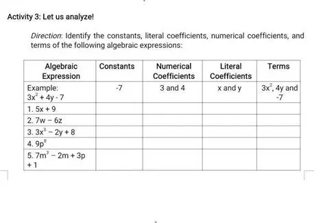 Identifying Numerical Coefficients in Algebraic Terms