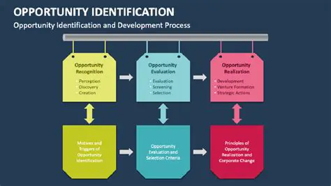 Identifying Opportunities for Refactoring
