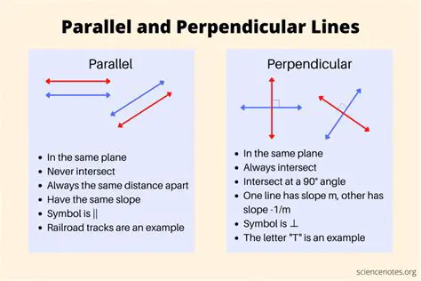 Identifying Parallel and Perpendicular Lines