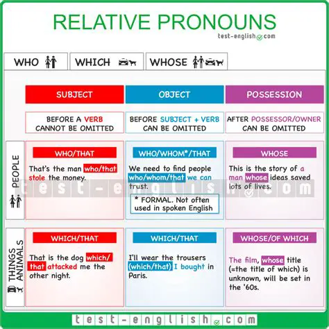 Identifying Relative Clauses
