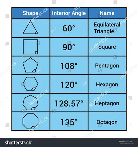 Identifying the Angle and the Height