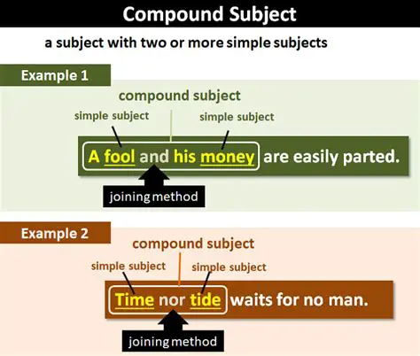 Identifying the Compound Subject in the Given Sentence