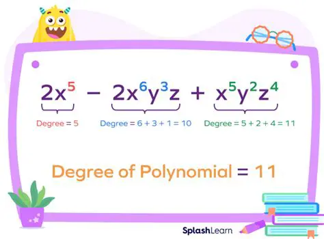 Identifying the Degree of the Given Polynomial